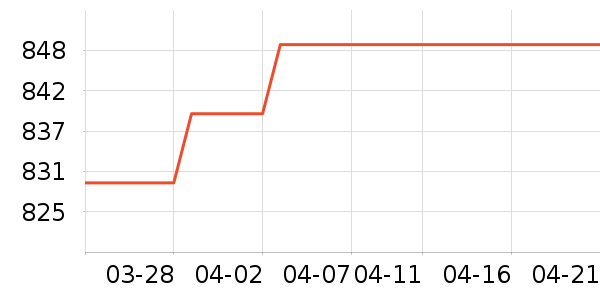 ���������ʷ�۸�