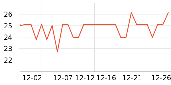 ���Ϻ�ŵ�沿������ʷ�۸�