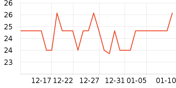 ���Ϻ�ŵ�沿������ʷ�۸�