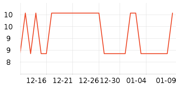 ���˴����ϱ���ʷ�۸�