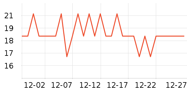 Freego�и�����/����ʷ�۸�