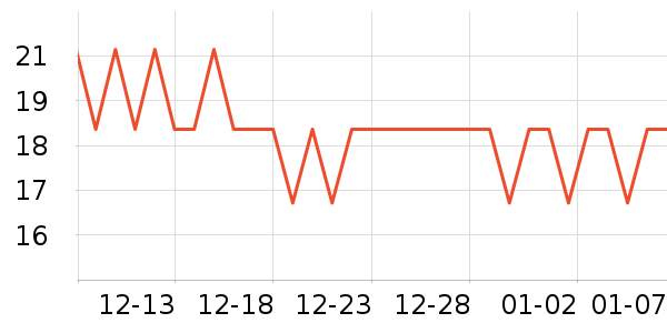 Freego�и�����/����ʷ�۸�