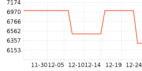 ���������ʷ�۸�