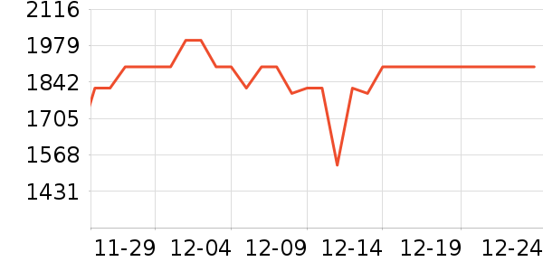 ���������Ǳ���ʷ�۸�