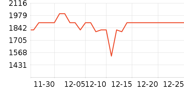 ���������Ǳ���ʷ�۸�