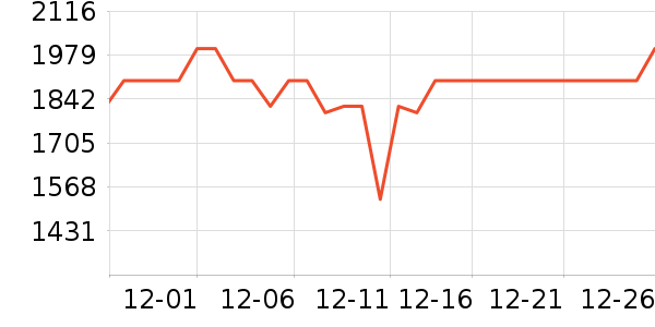 ���������Ǳ���ʷ�۸�