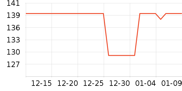 ˶����ͷ��ʽ������ʷ�۸�