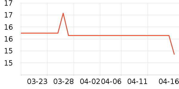 ����԰���/������ʷ�۸�