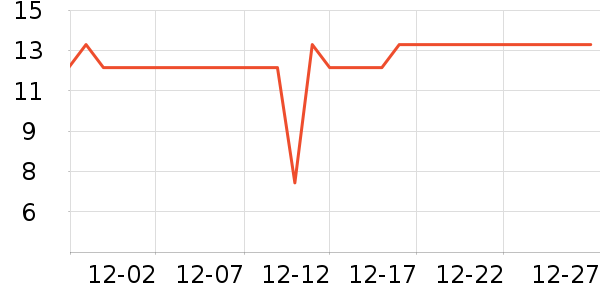 ���������۽�/����/������ʷ�۸�