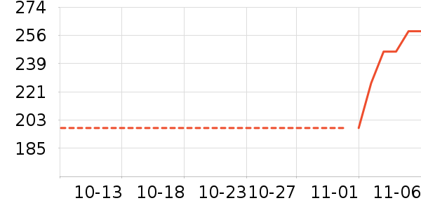 �ղ�������;����ʷ�۸�