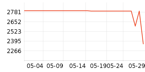 ��ά��ʾ����ʷ�۸�