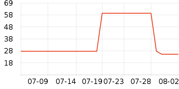 ����ӡ��ֽ��ʷ�۸�