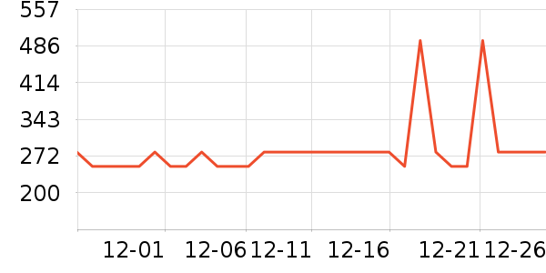 �νലƷ���� ��ʷ�۸�