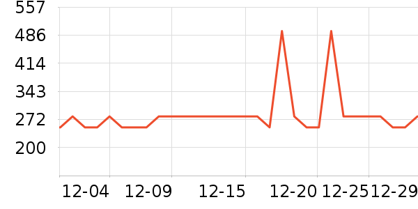 �νലƷ���� ��ʷ�۸�