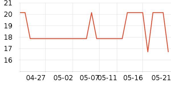 ����������ʷ�۸�