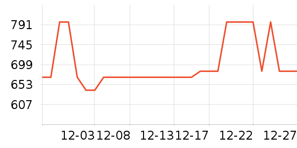 ���ɽ�س�/��·����ʷ�۸�