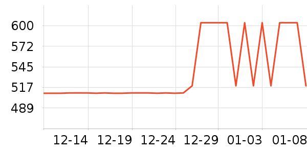 ȫ�Ѵ�ͷ����ʷ�۸�