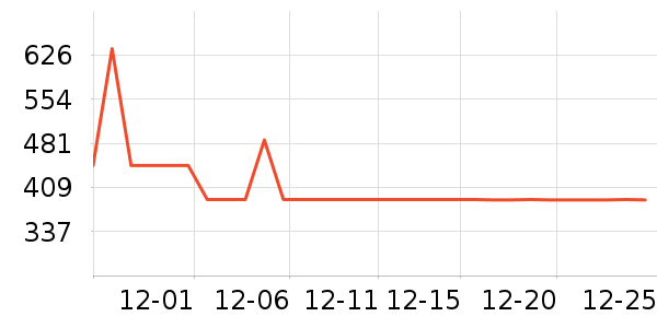 ŷ��������������ʷ�۸�