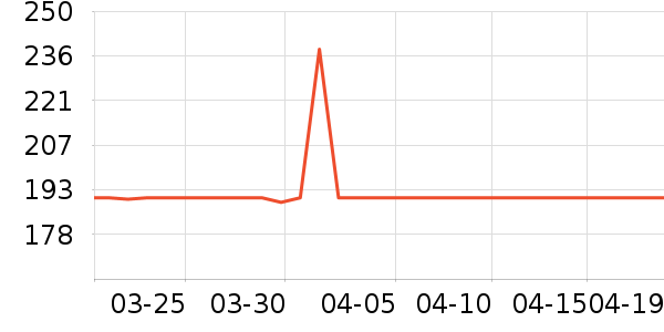 SAMEDREAM�輸��ʷ�۸�