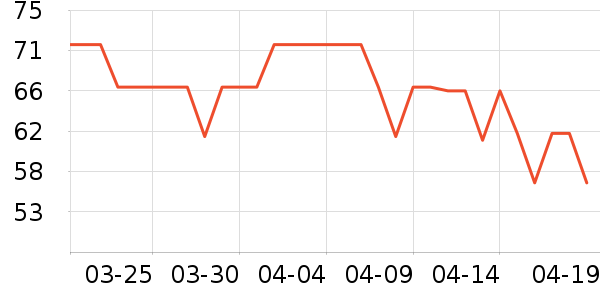 ���ױ���������ʷ�۸�