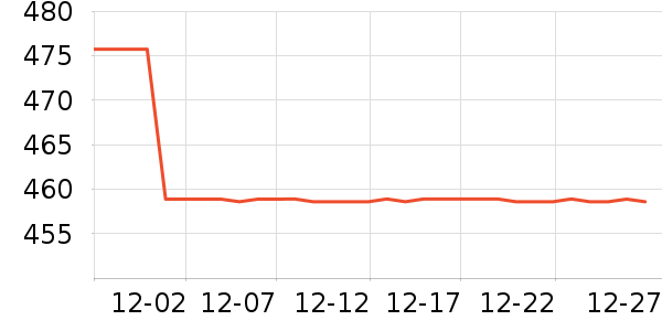 ŷ������װ�ε���ʷ�۸�