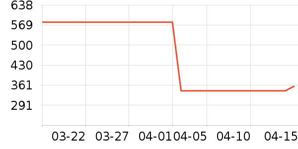 ���µ�ѹ������ʷ�۸�