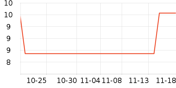 ��ͼ����������ʷ�۸�