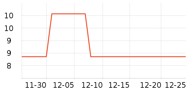 ��ͼ����������ʷ�۸�