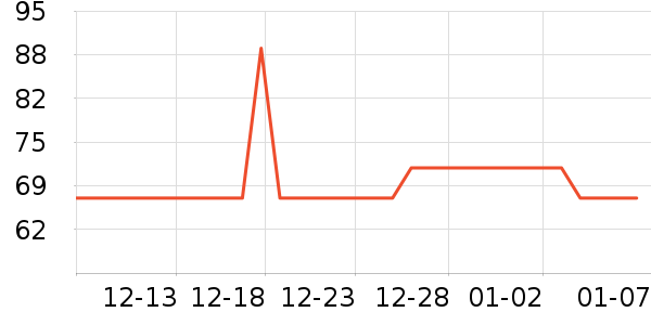 ���ױ���������ʷ�۸�