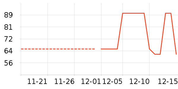 ���׶���ʷ�۸�