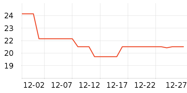 �������������ʷ�۸�