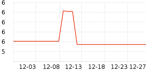 ����è����ʷ�۸�