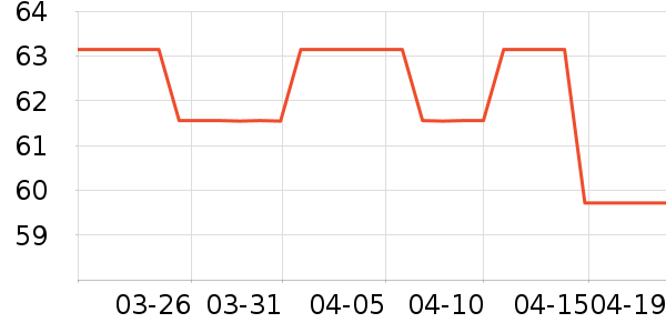 ��������������ʷ�۸�