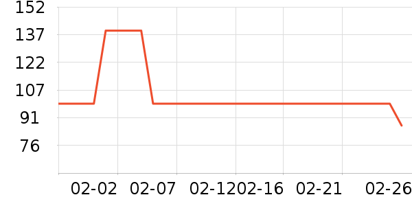 ˹�����˶�����/��ͷ����ʷ�۸�