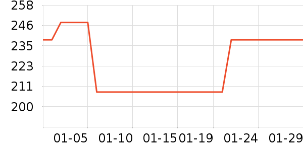 FENTY BEAUTY��Ӱ��ʷ�۸�