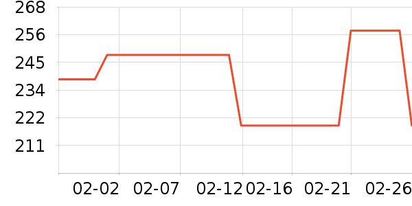 FENTY BEAUTY��Ӱ��ʷ�۸�