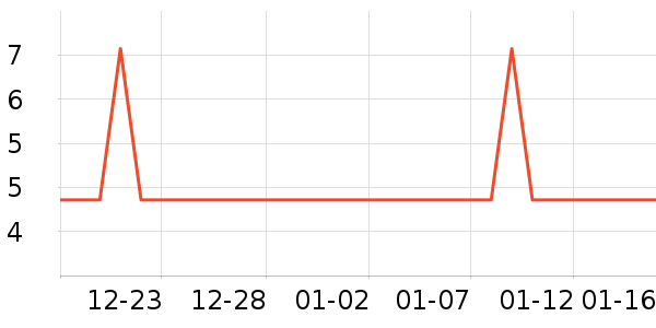 ���/������ʷ�۸�