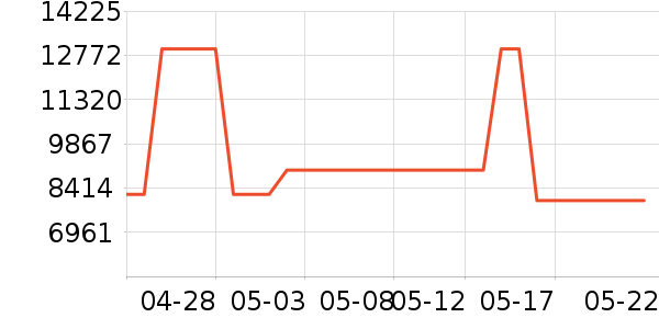 ����ϴ�����ʷ�۸�