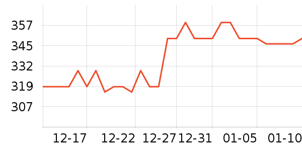 Cumlaude˽��������ʷ�۸�