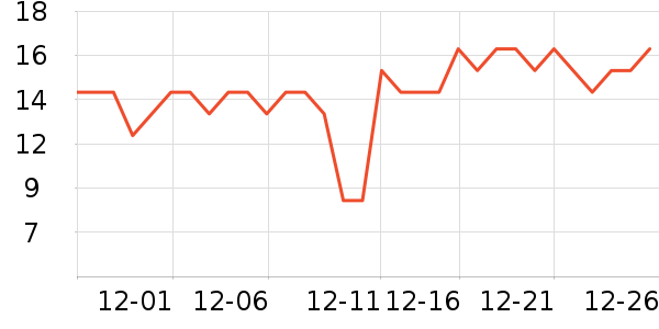 ������������ʷ�۸�