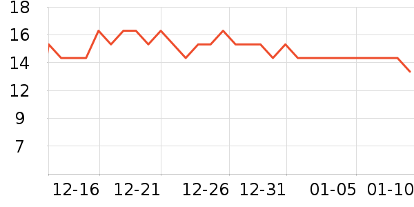 ������������ʷ�۸�