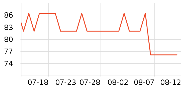 ������Ʒ��ʷ�۸�