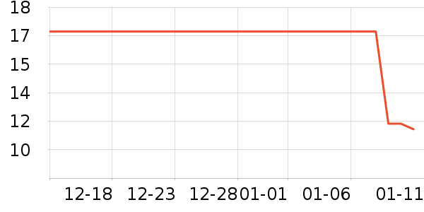 ��ʦ��������ʳ��ʷ�۸�