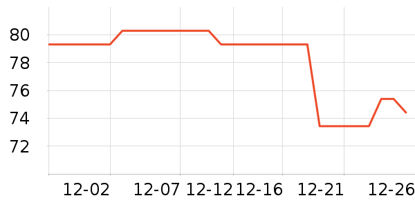 ��������ʷ�۸�