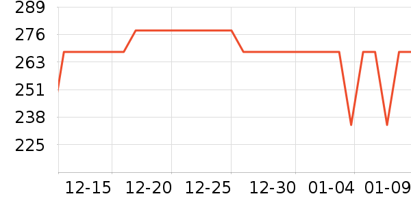 JANUS�˶�������ʷ�۸�