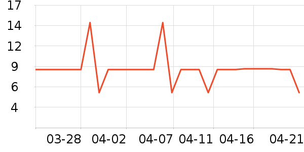 ͳ���ֻ���������ʷ�۸�