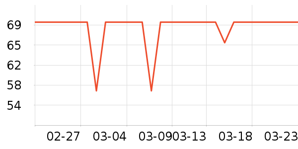 ׼���˶�T��/POLO����ʷ�۸�