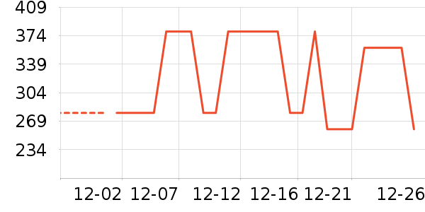 ������ʷ�۸�