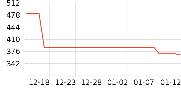 �ļѱ�����/��������ʷ�۸�