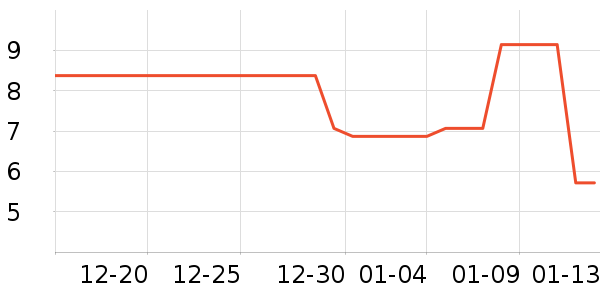 �ٽ�ë��ʷ�۸�